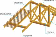 Mansarda jumta kopņu sistēma: projektēšana, aprēķins un uzstādīšana ar savām rokām