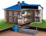 Автономная канализация в частном доме своими руками и ее устройство Системы локальной канализации для загородного дома