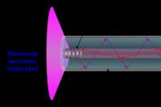 Zasada działania lasera światłowodowego