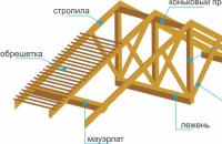 Mansarda jumta kopņu sistēma: projektēšana, aprēķins un uzstādīšana ar savām rokām